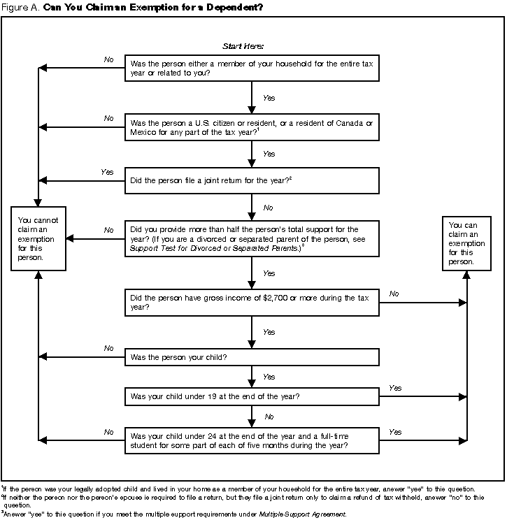 ceramic precursor